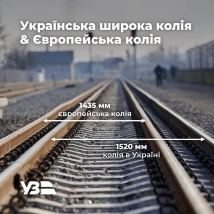 Чому українські поїзди рідко їздять по Європи: стала відома причина — УНІАН